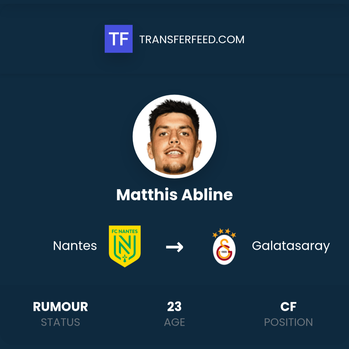 Matthis Abline Transfer from Nantes to Galatasaray - TransferFeed