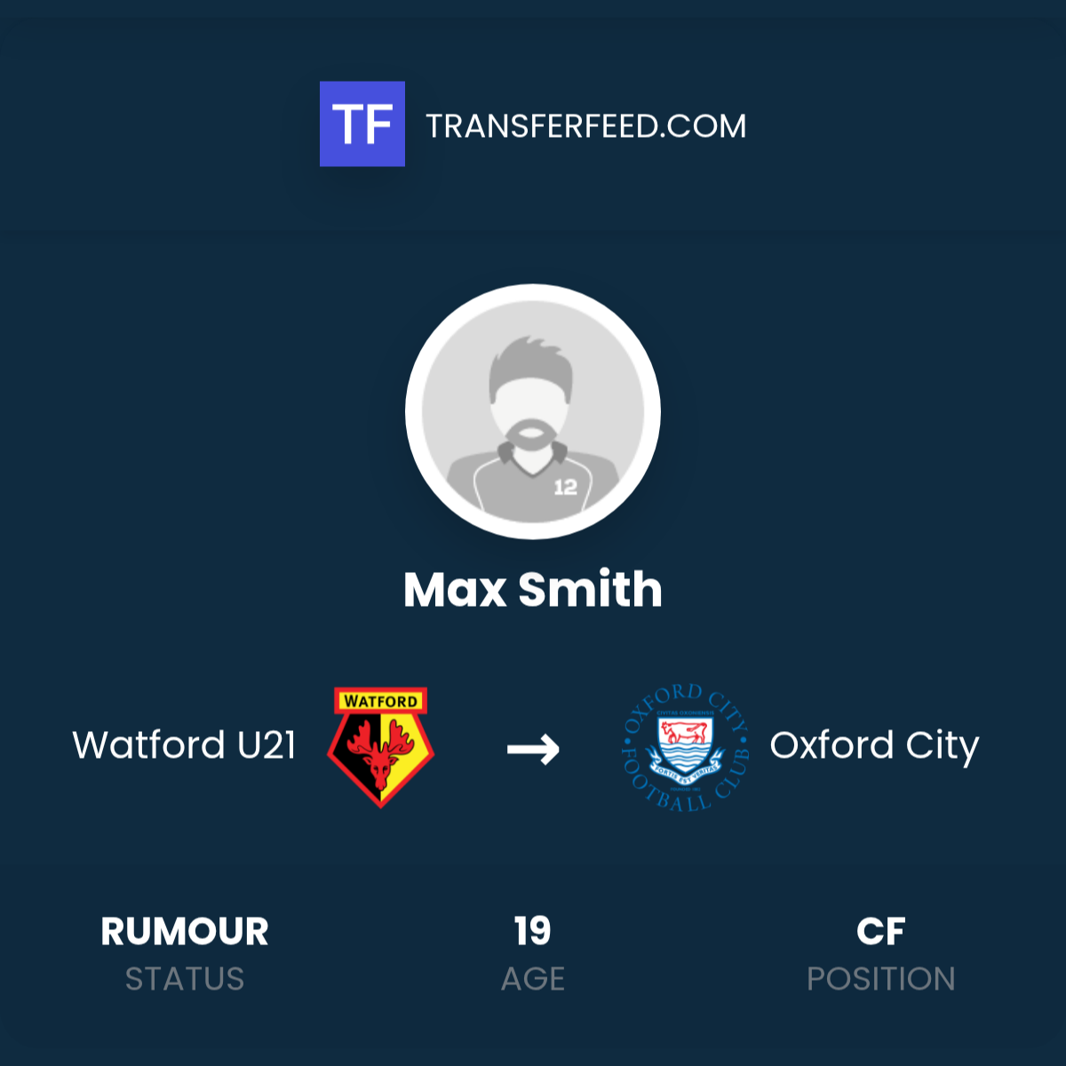 Max Smith Transfer from Watford U21 to Oxford City - TransferFeed