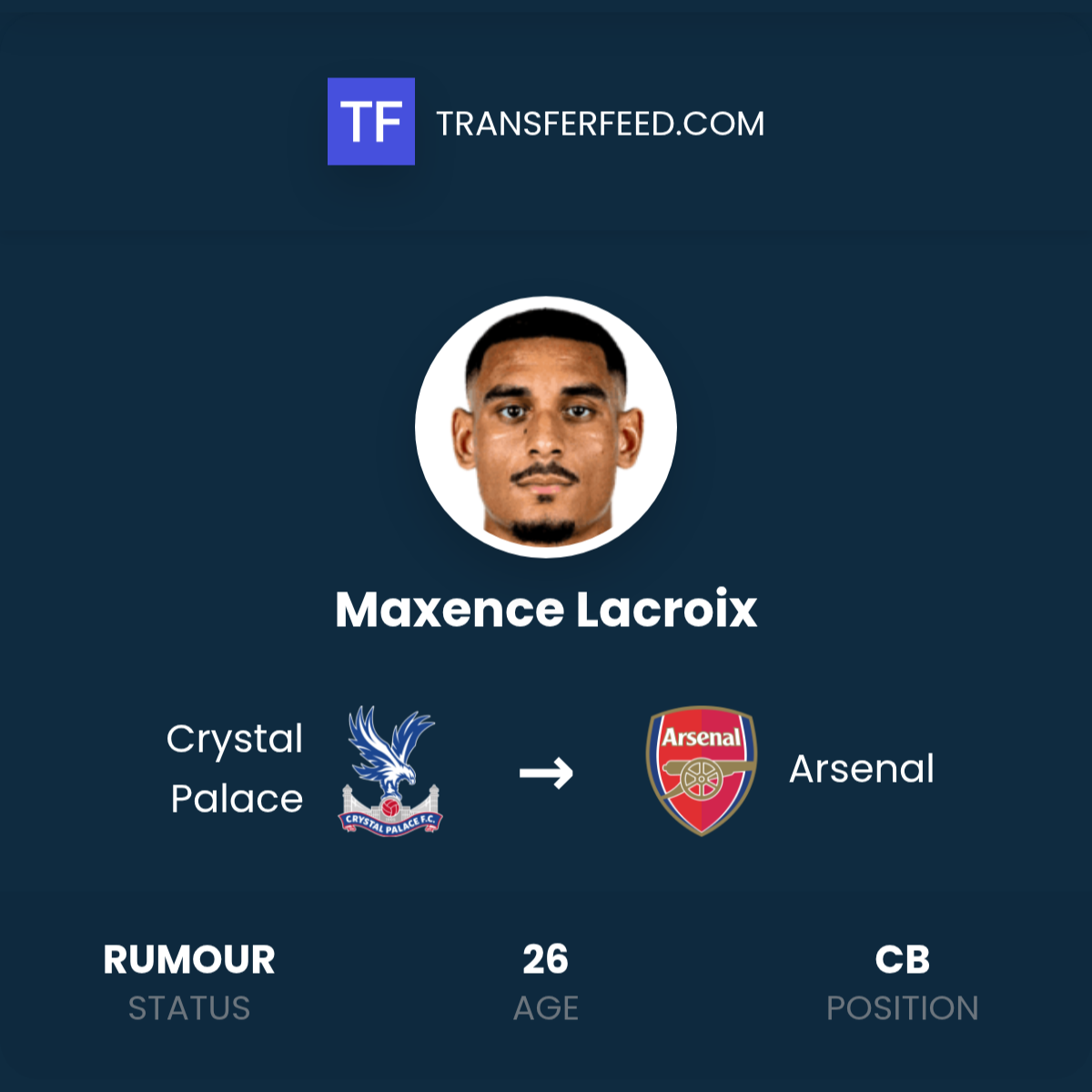Maxence Lacroix Transfer from Crystal Palace to Arsenal - TransferFeed