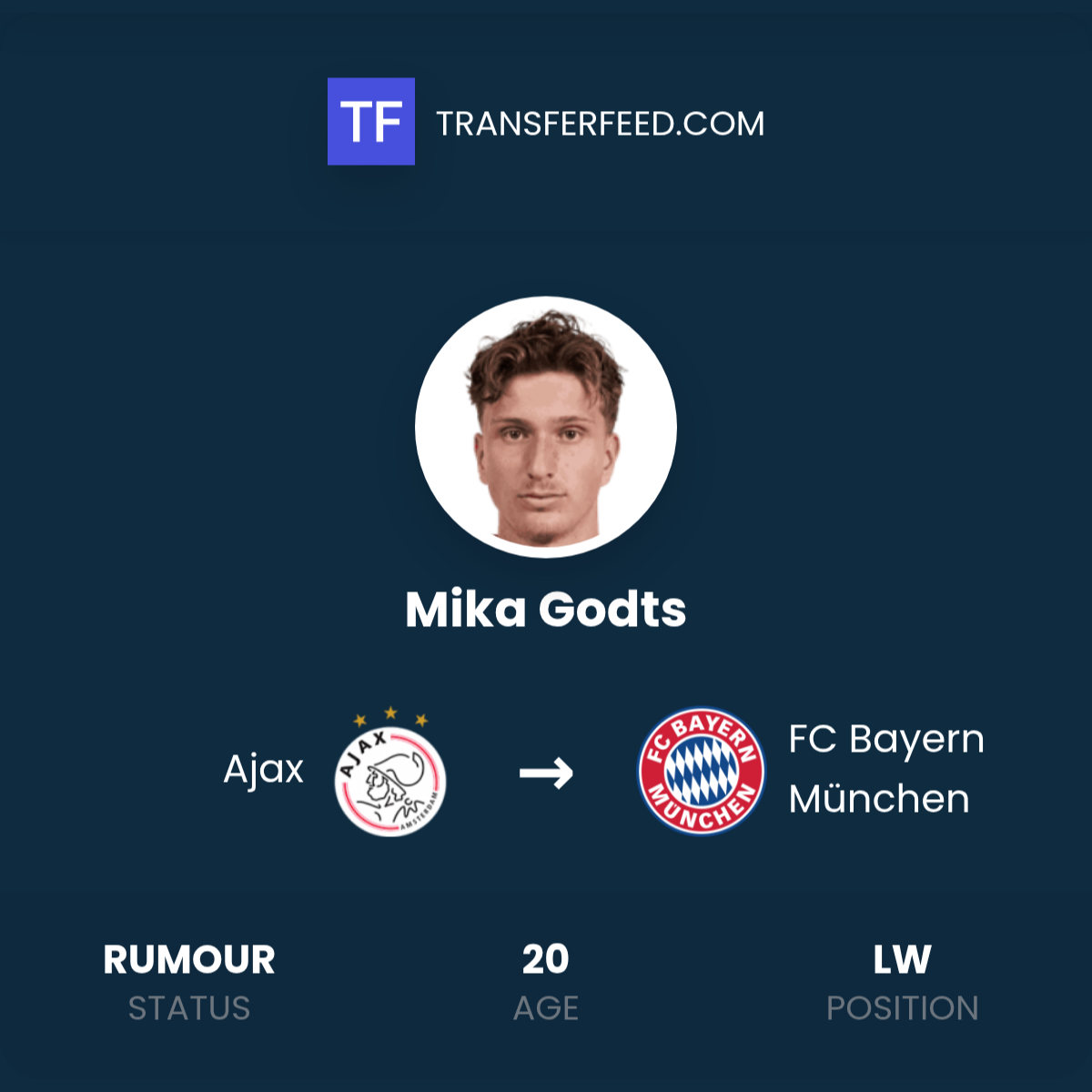 Mika Godts: The Ajax Winger at the Center of a European Transfer Battle — image 2