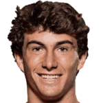 Mikel Goti player photo