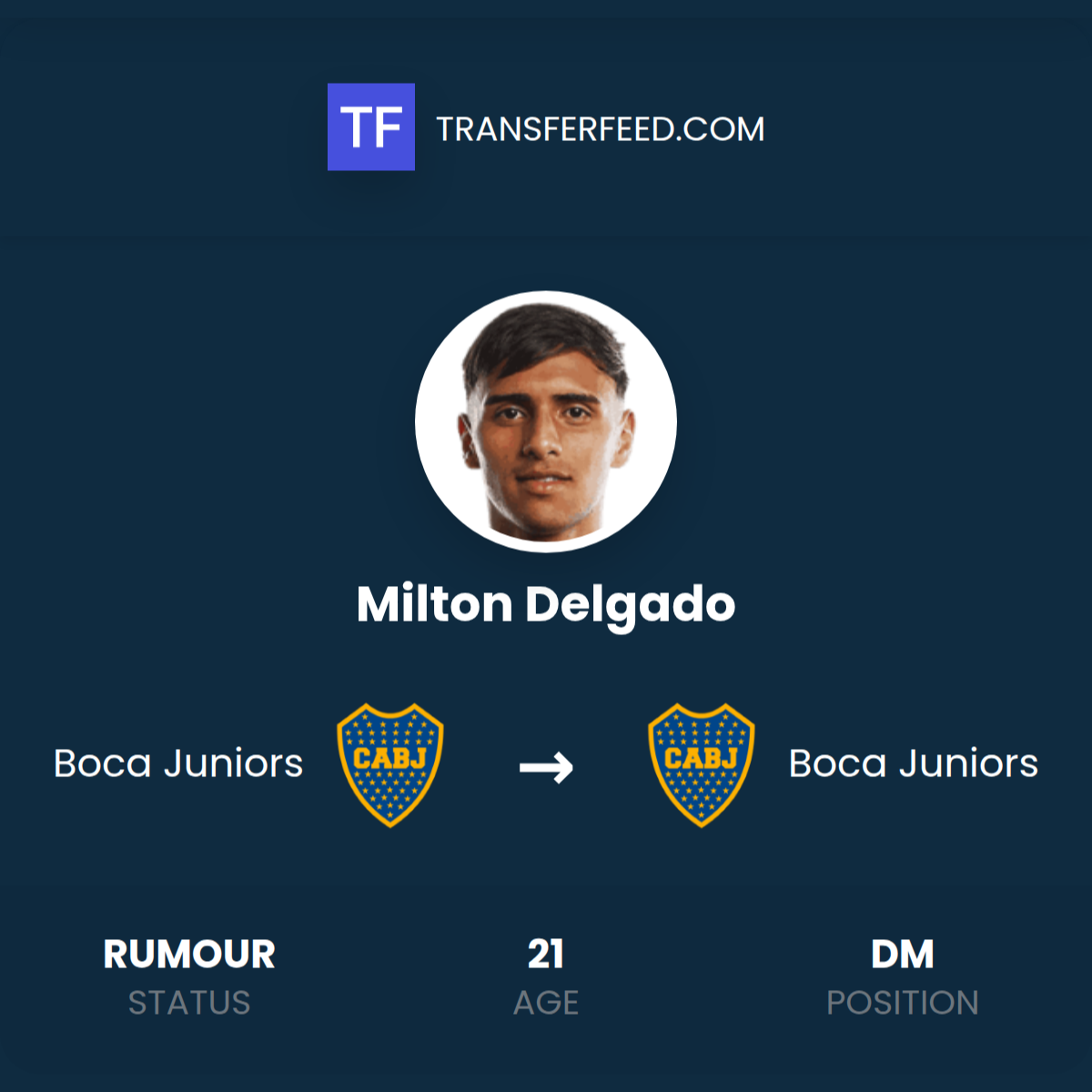 Milton Delgado: Boca Juniors Contract Extension - TransferFeed