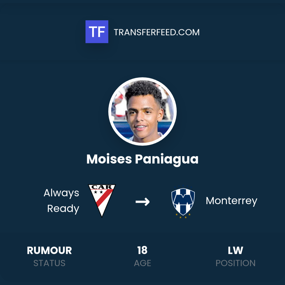 Moises Paniagua Transfer from Always Ready to Monterrey - TransferFeed