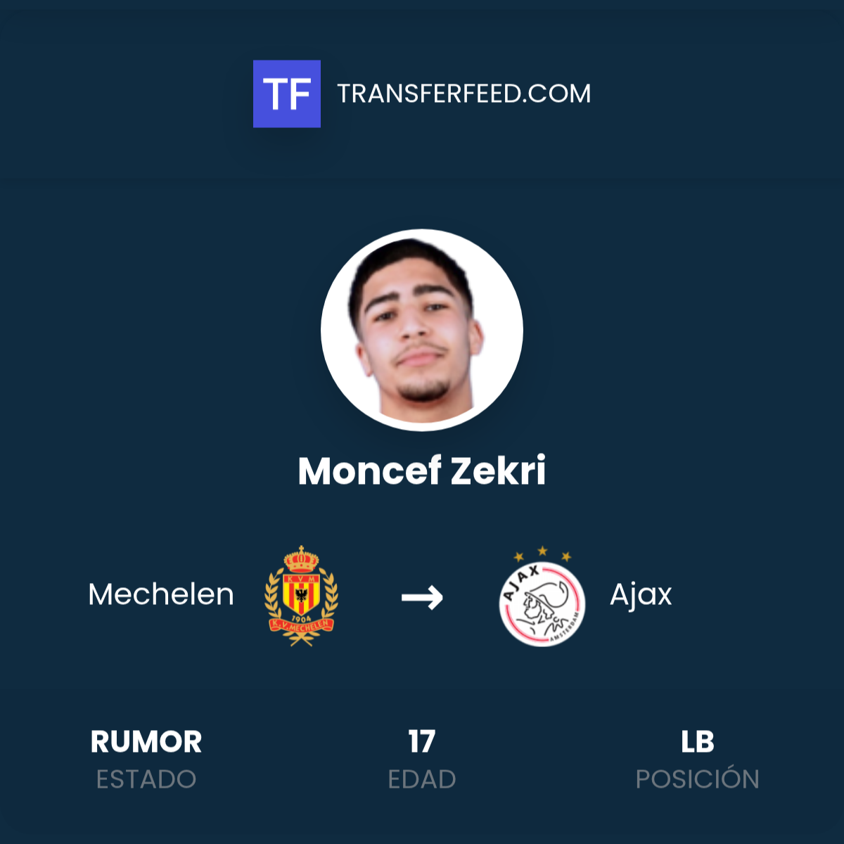Fichaje de Moncef Zekri: Mechelen a Ajax - TransferFeed