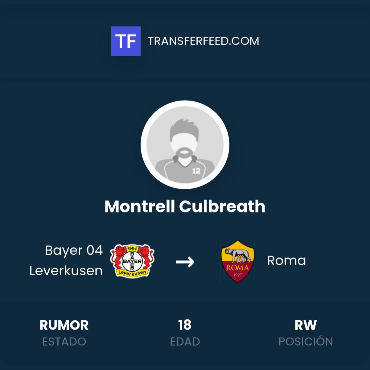 Montrell Rice Fichaje de Montrell Culbreath: Bayer 04 Leverkusen a Roma - TransferFeed