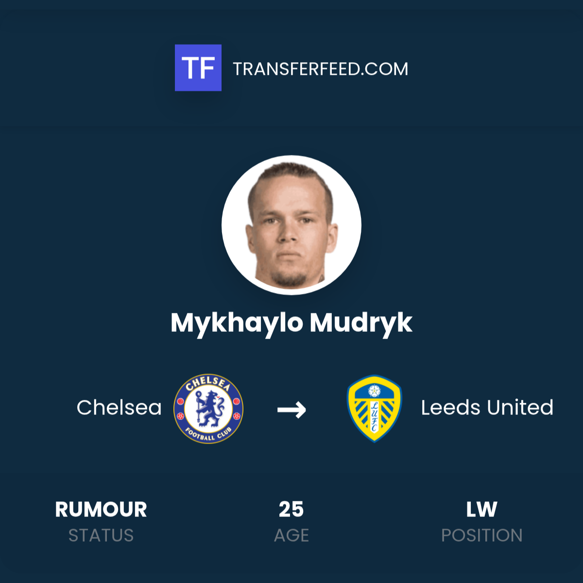 mykhaylo-mudryk-transfer-from-chelsea-to-leeds-united-transferfeed