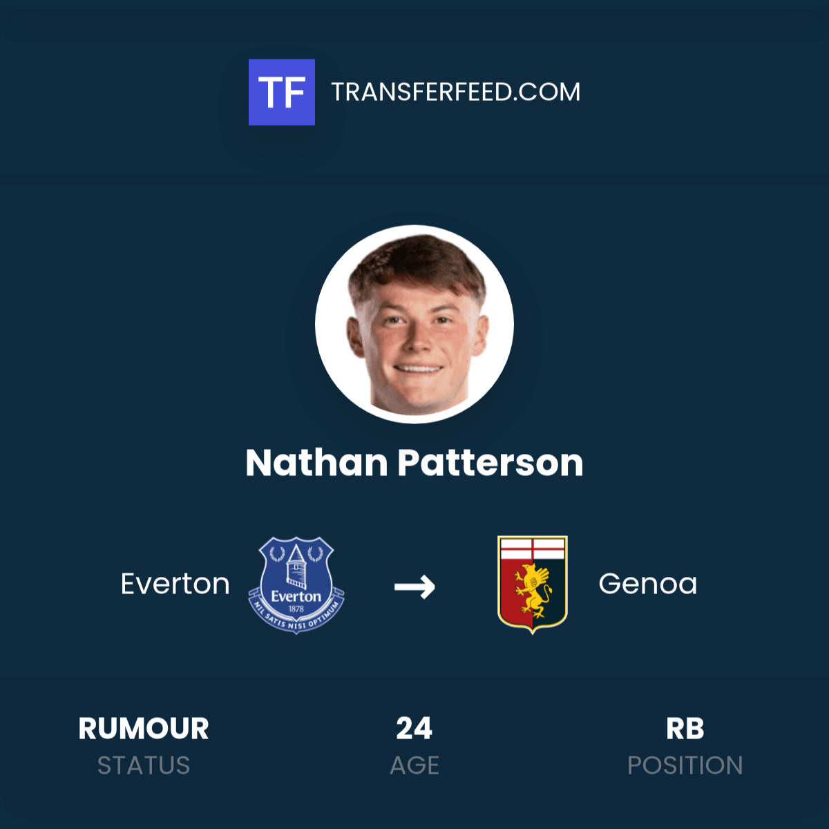 Nathan Engelbert Nathan Patterson Transfer from Everton to Genoa - TransferFeed
