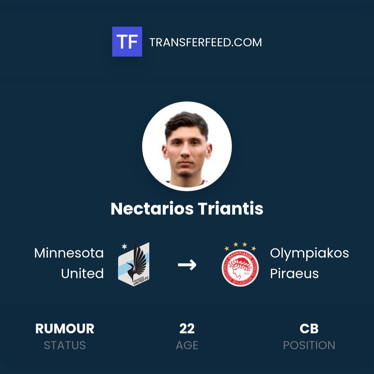 George Triantis Nectarios Triantis Transfer from Minnesota United to Olympiakos Piraeus ...