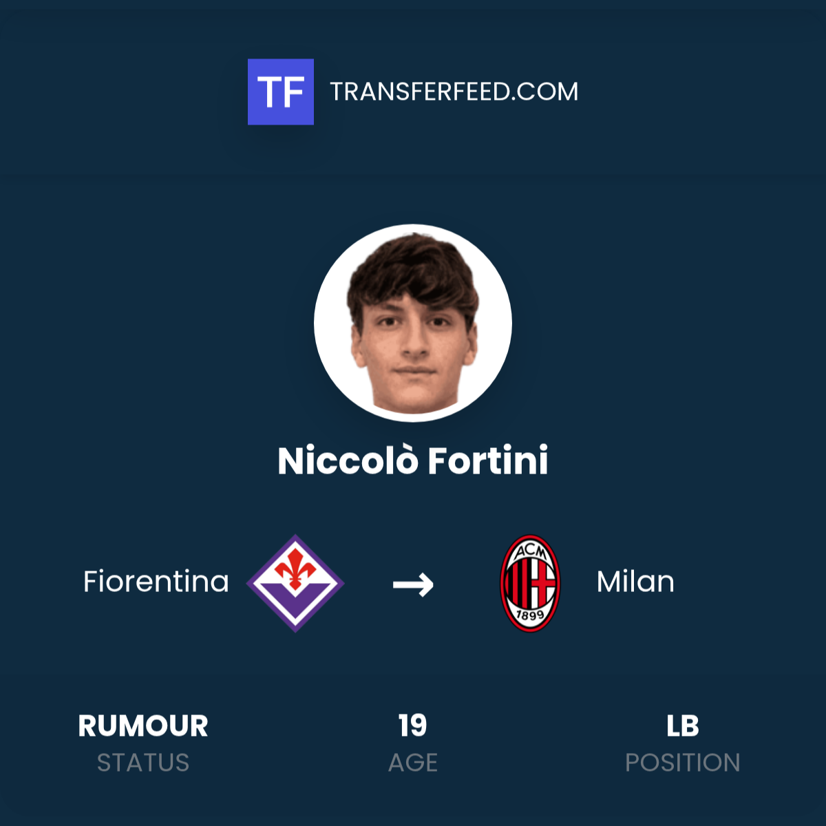 Niccolò Fortini Transfer: Pros and Cons