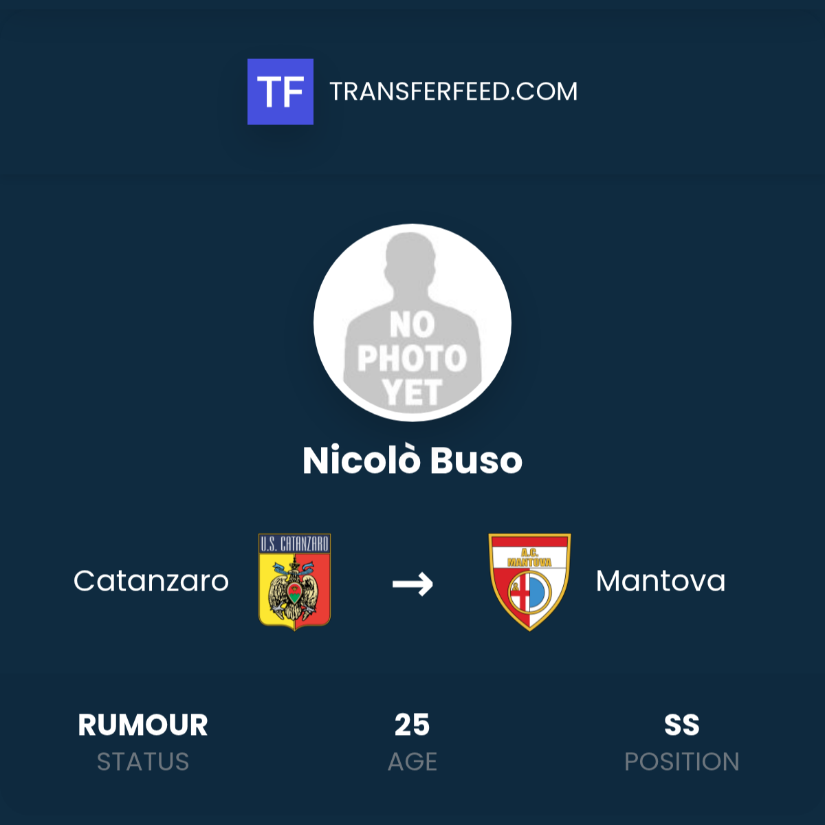 Nicolò Buso Transfer from Catanzaro to Mantova - TransferFeed