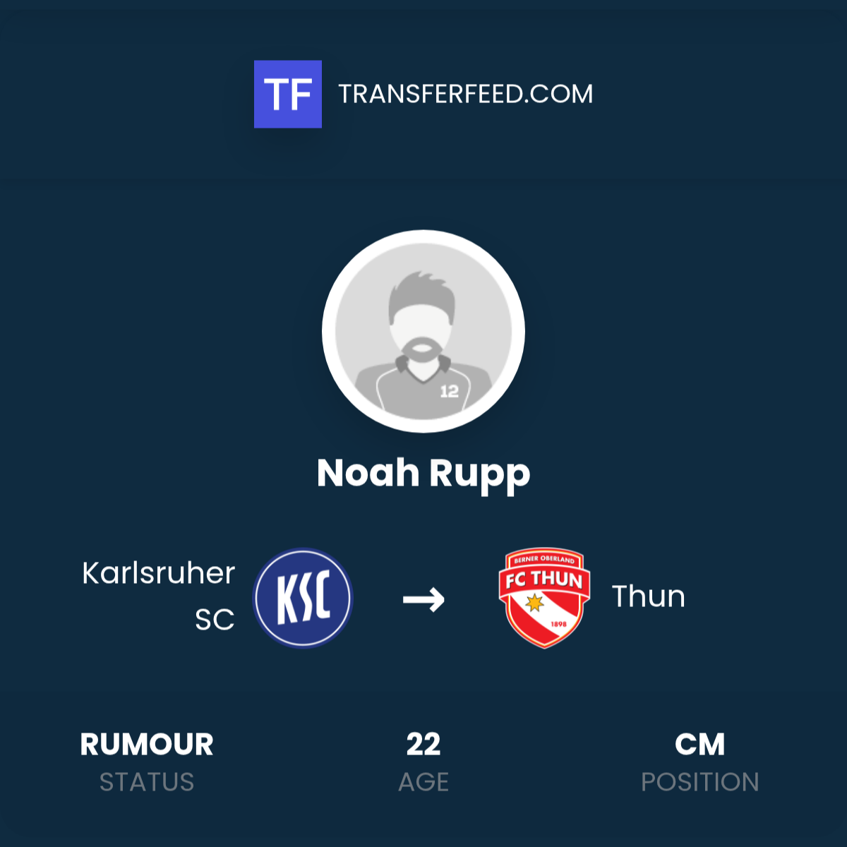 Noah Rupp Noah Rupp Transfer from Karlsruher SC to Thun - TransferFeed