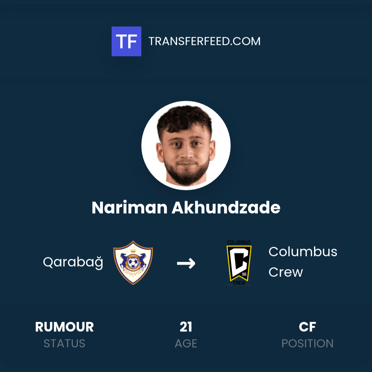 Transfer Market Context and Verification Transfer Market Context and Verification