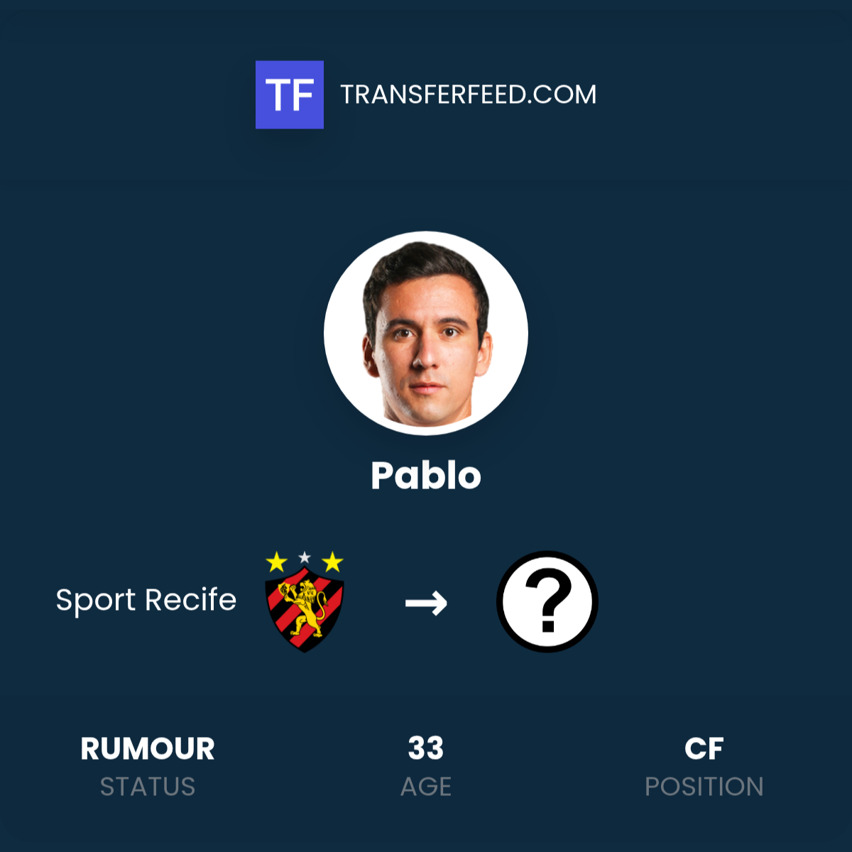 Pablo leaving Sport Recife? - TransferFeed