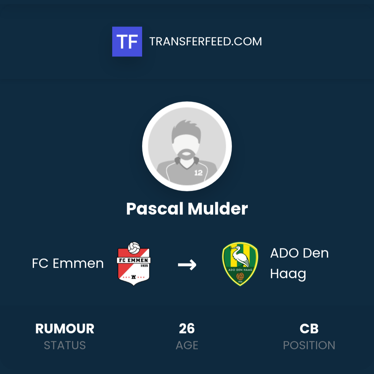 Fc Pascal Pascal Mulder Transfer from FC Emmen to ADO Den Haag - TransferFeed
