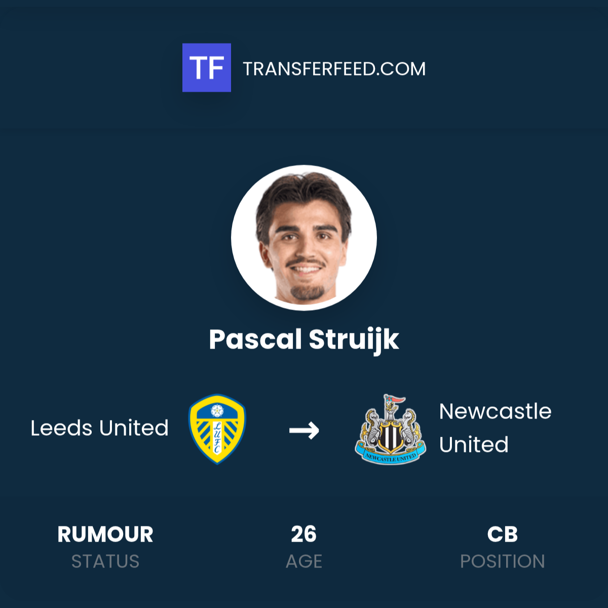 Pascal Struijk Transfer from Leeds United to Newcastle United ...