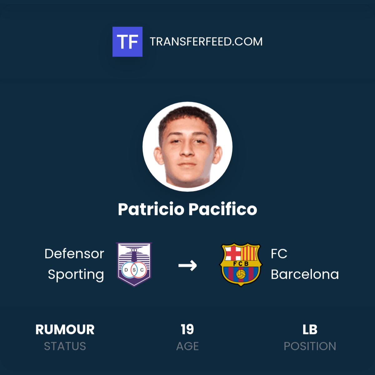 Patricio Pacifico Transfer from Defensor Sporting to FC Barcelona ...