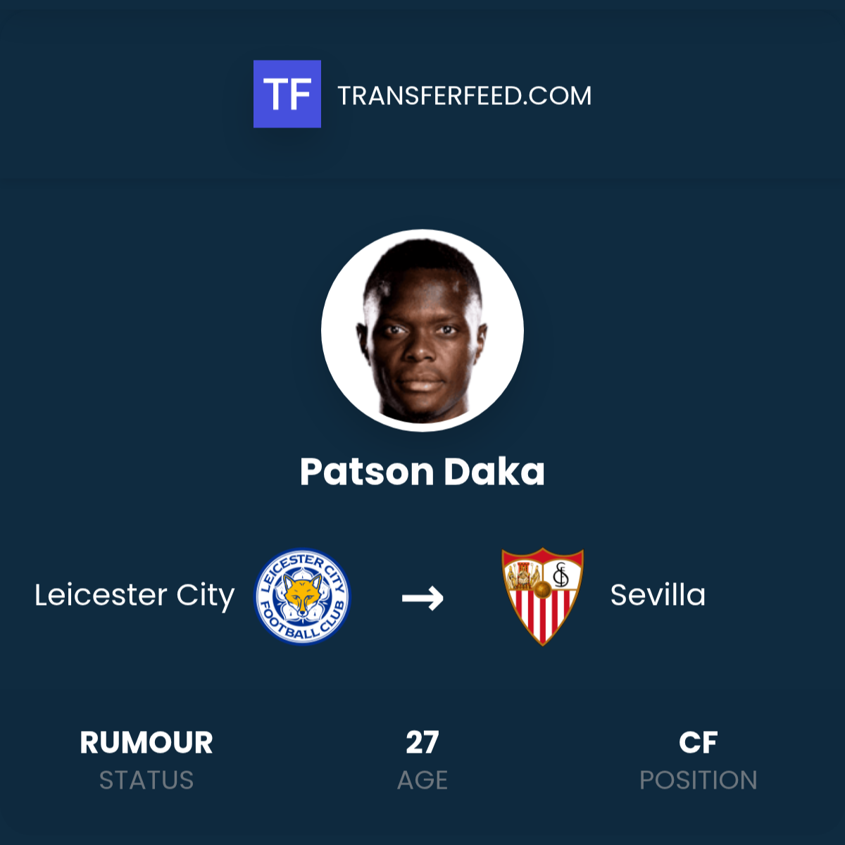 Patson Patson Daka Transfer from Leicester City to Sevilla - TransferFeed