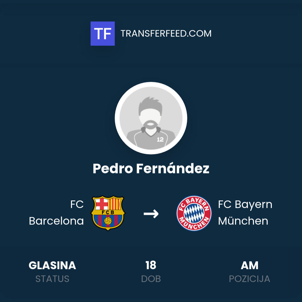 Transfer Fc Pedro Fernández Transfer: FC Barcelona -> FC Bayern München - TransferFeed