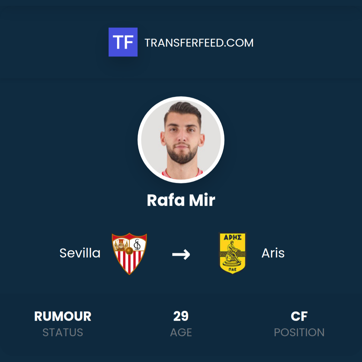 Transfeyyr Rafa Mir Transfer from Sevilla to Aris - TransferFeed