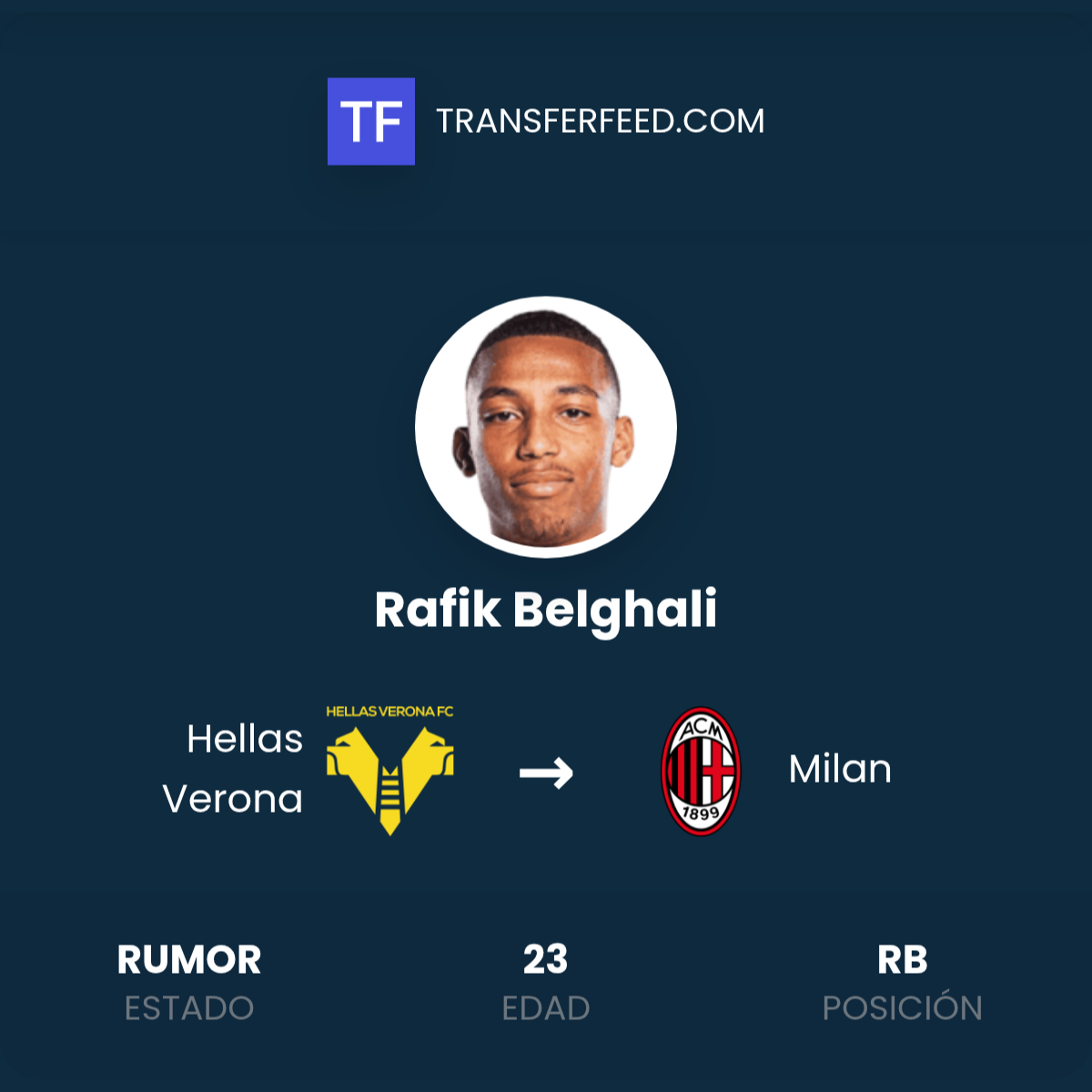 Tulla Rafik Fichaje de Rafik Belghali: Hellas Verona a Milan - TransferFeed