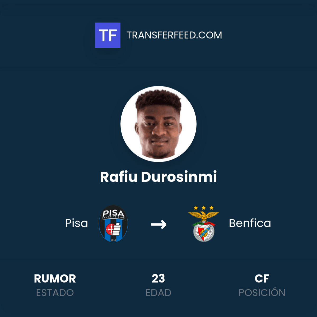 Fichaje de Rafiu Durosinmi: Pisa a Benfica - TransferFeed