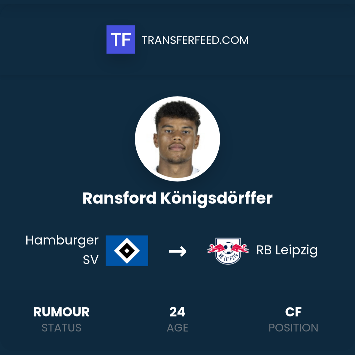 Robin Ransford Ransford Königsdörffer Transfer from Hamburger SV to RB Leipzig ...