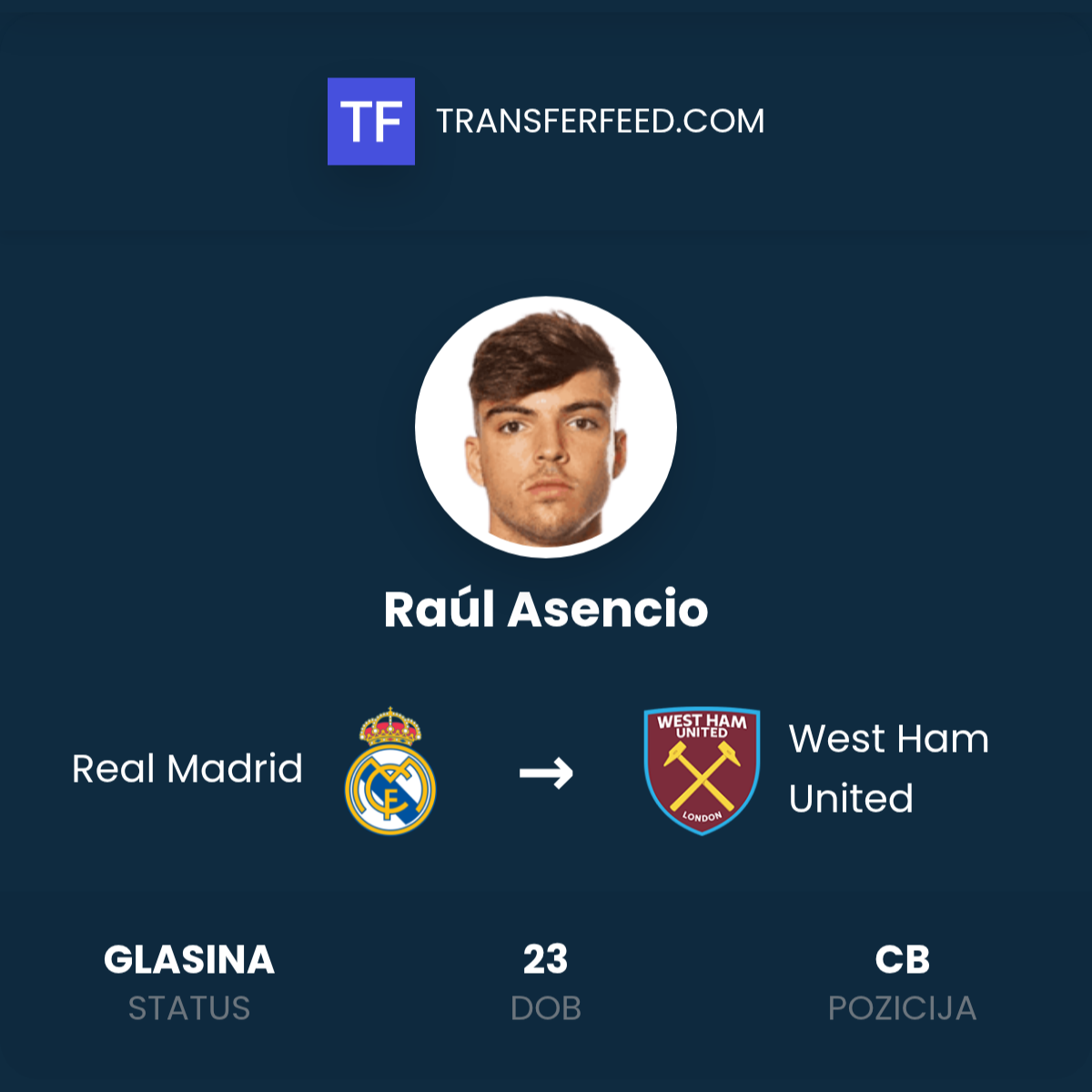 Raúl Asencio Transfer: Real Madrid -> West Ham United - TransferFeed