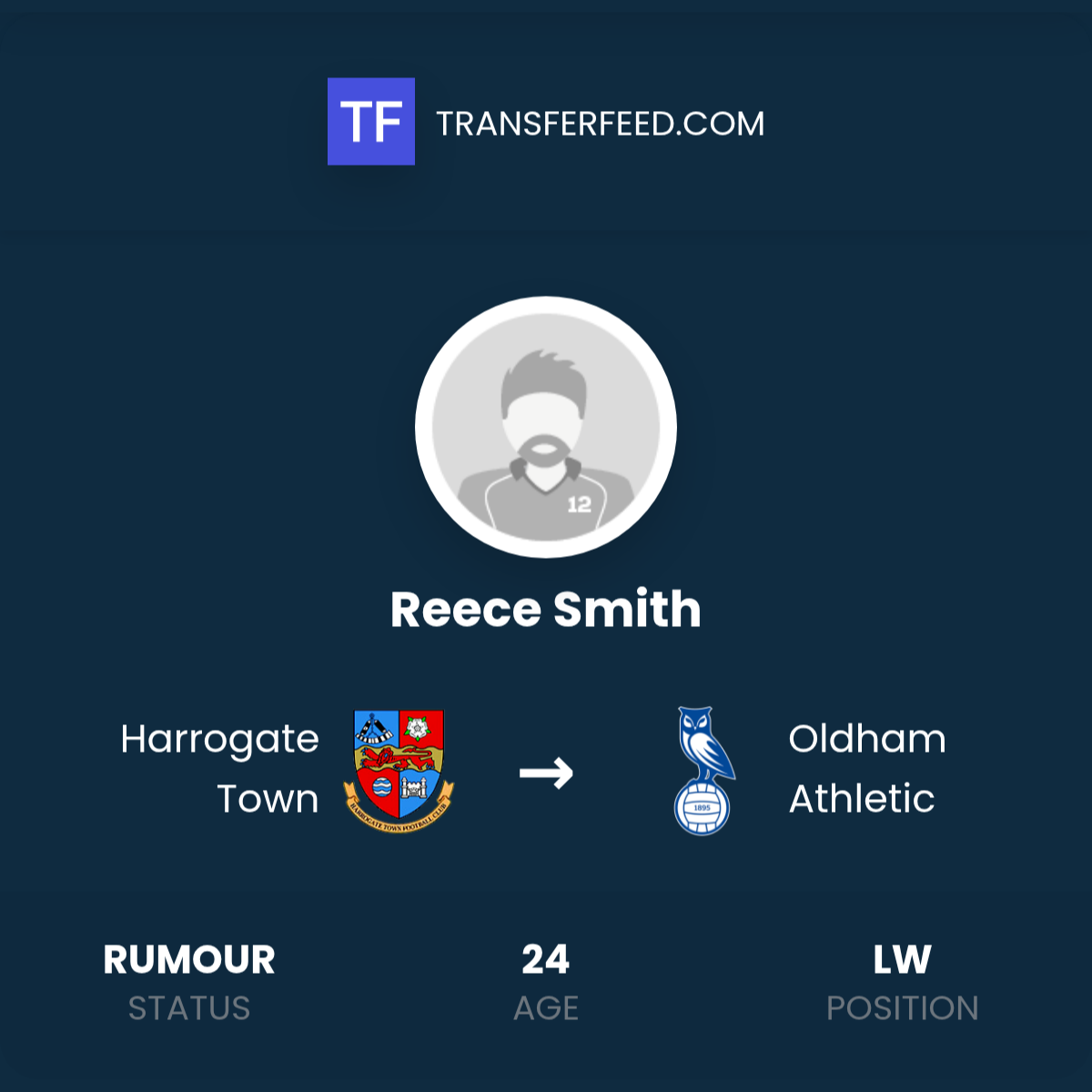 Reece Smith Transfer from Harrogate Town to Oldham Athletic - TransferFeed