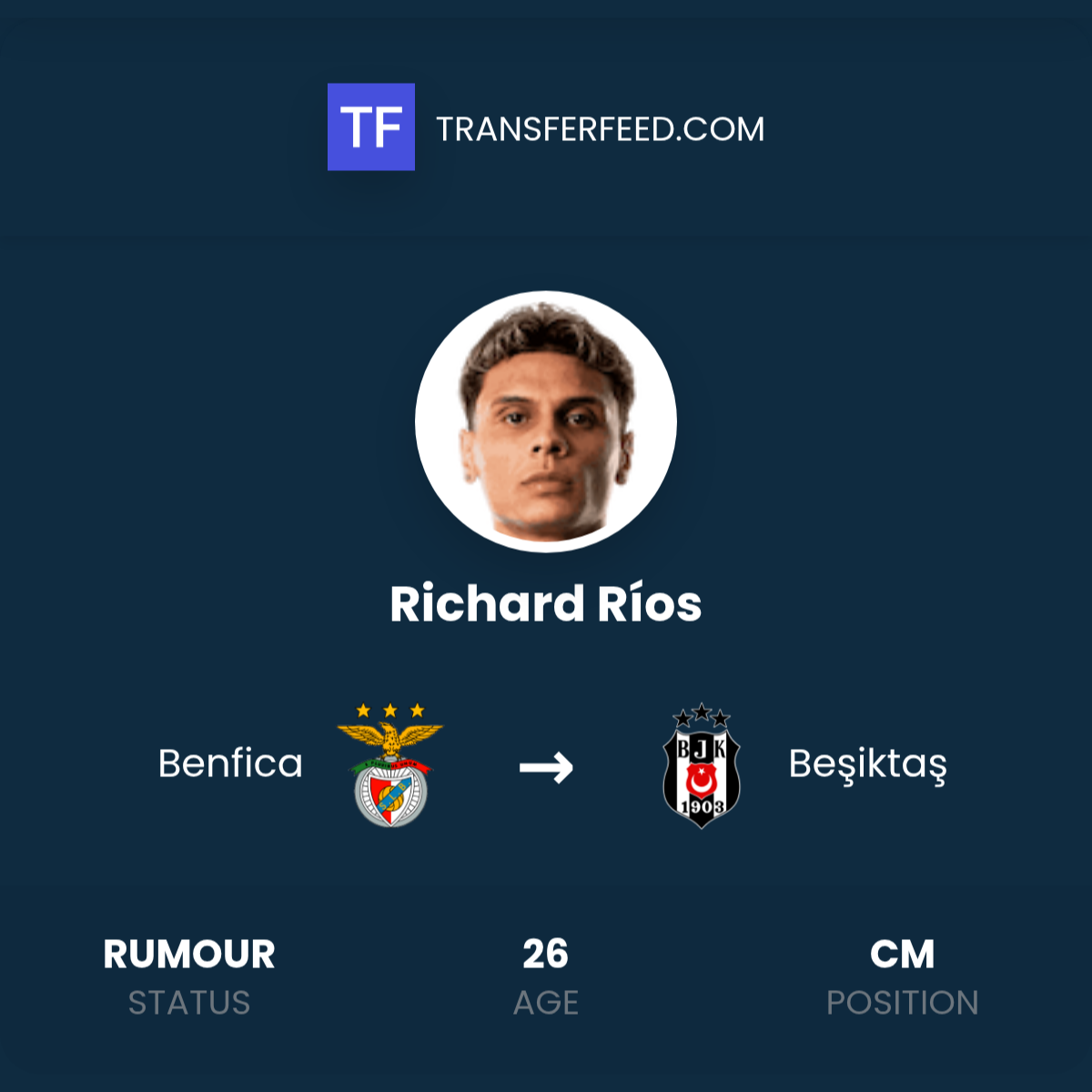 Richard Rtios Richard Ríos Transfer from Benfica to Beşiktaş - TransferFeed