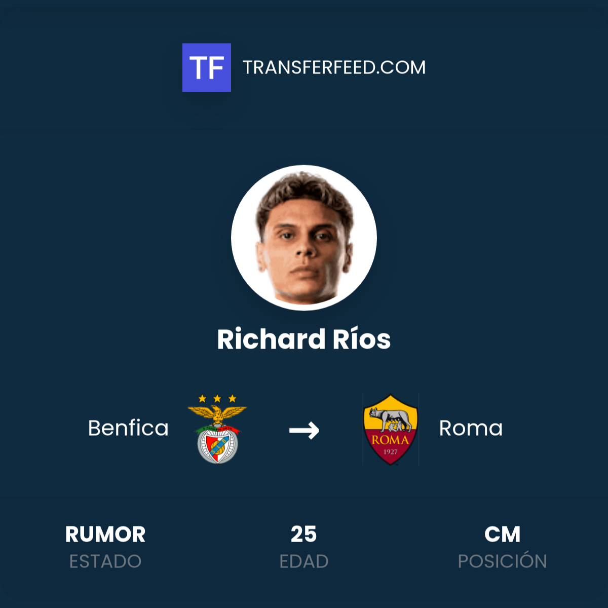 Fichaje de Richard Ríos: Benfica a Roma - TransferFeed