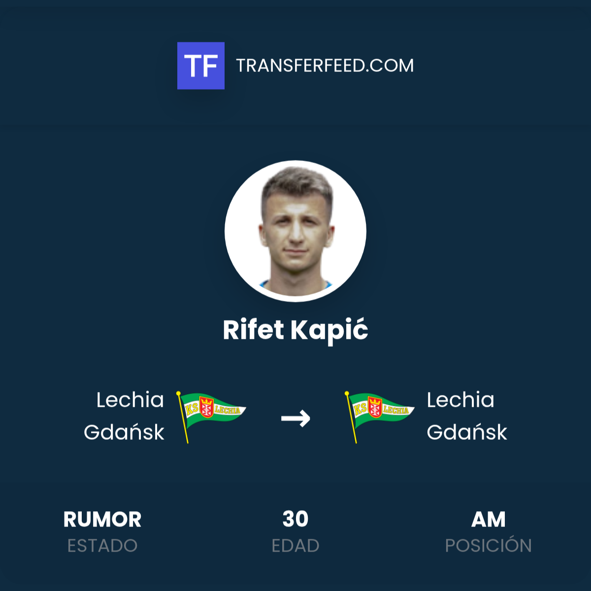 Rifet Kapić: Renovación de contrato con Lechia Gdańsk - TransferFeed