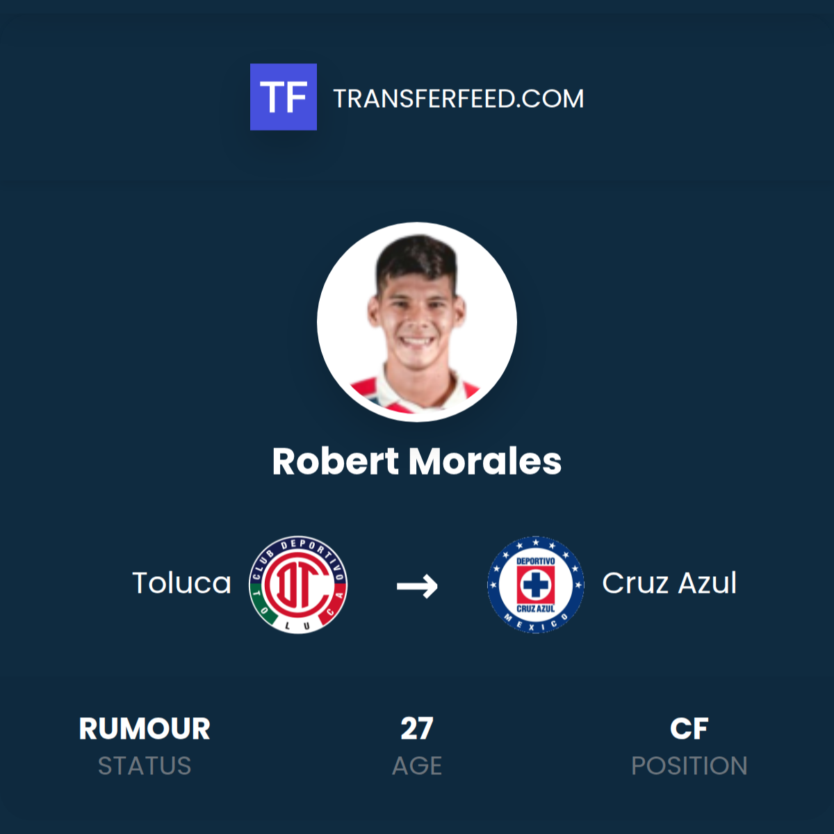 Robert Morales Transfer from Toluca to Cruz Azul - TransferFeed