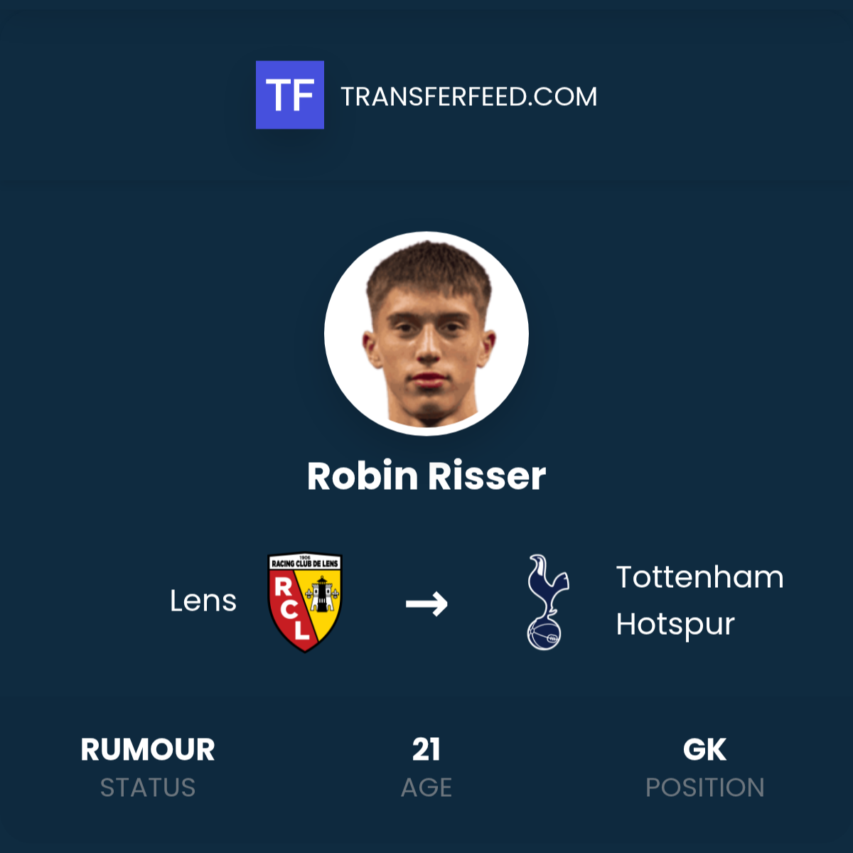 Robin Risner Robin Risser Transfer from Lens to Tottenham Hotspur - TransferFeed