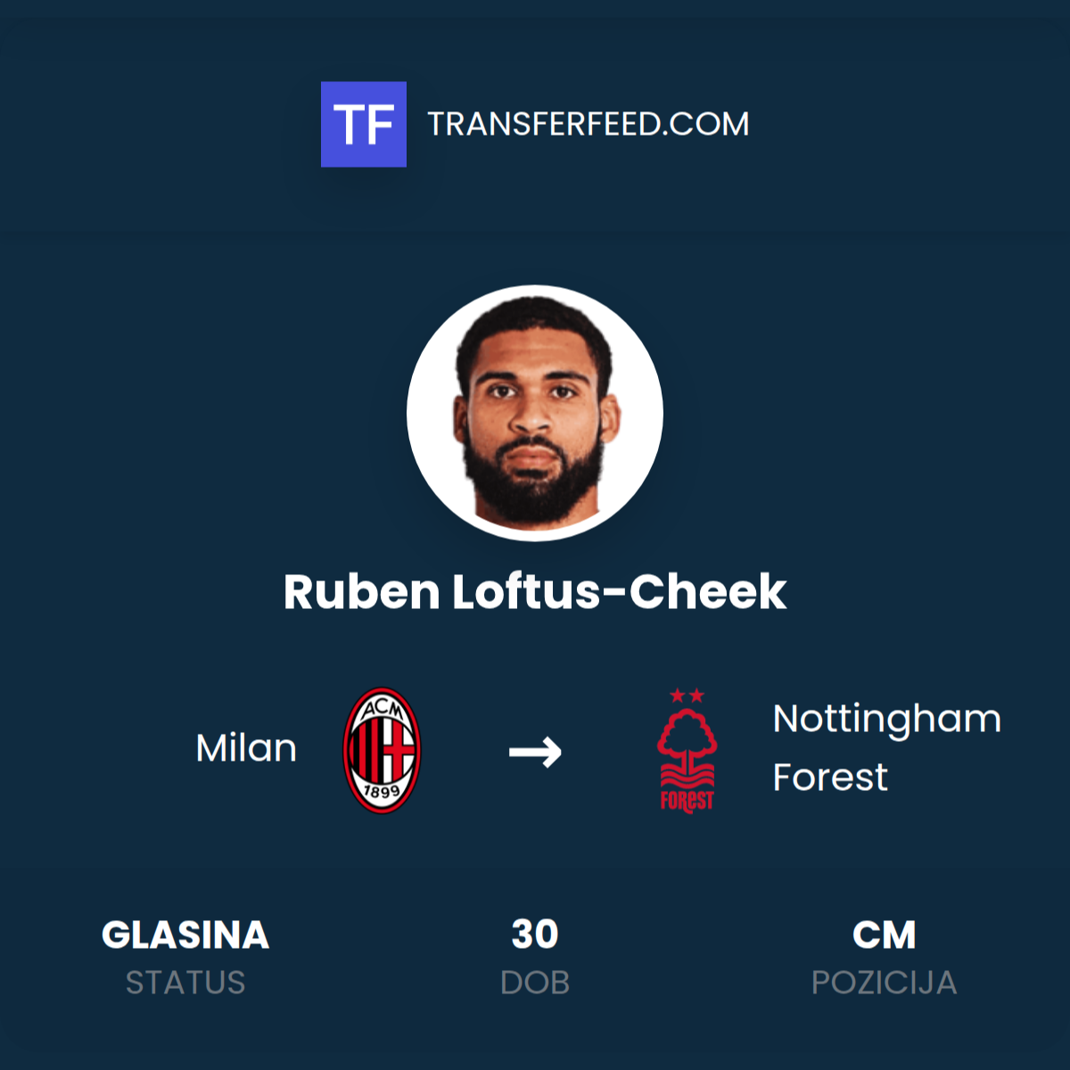 Nothhingham Ruben Loftus-Cheek Transfer: Milan -> Nottingham Forest - TransferFeed