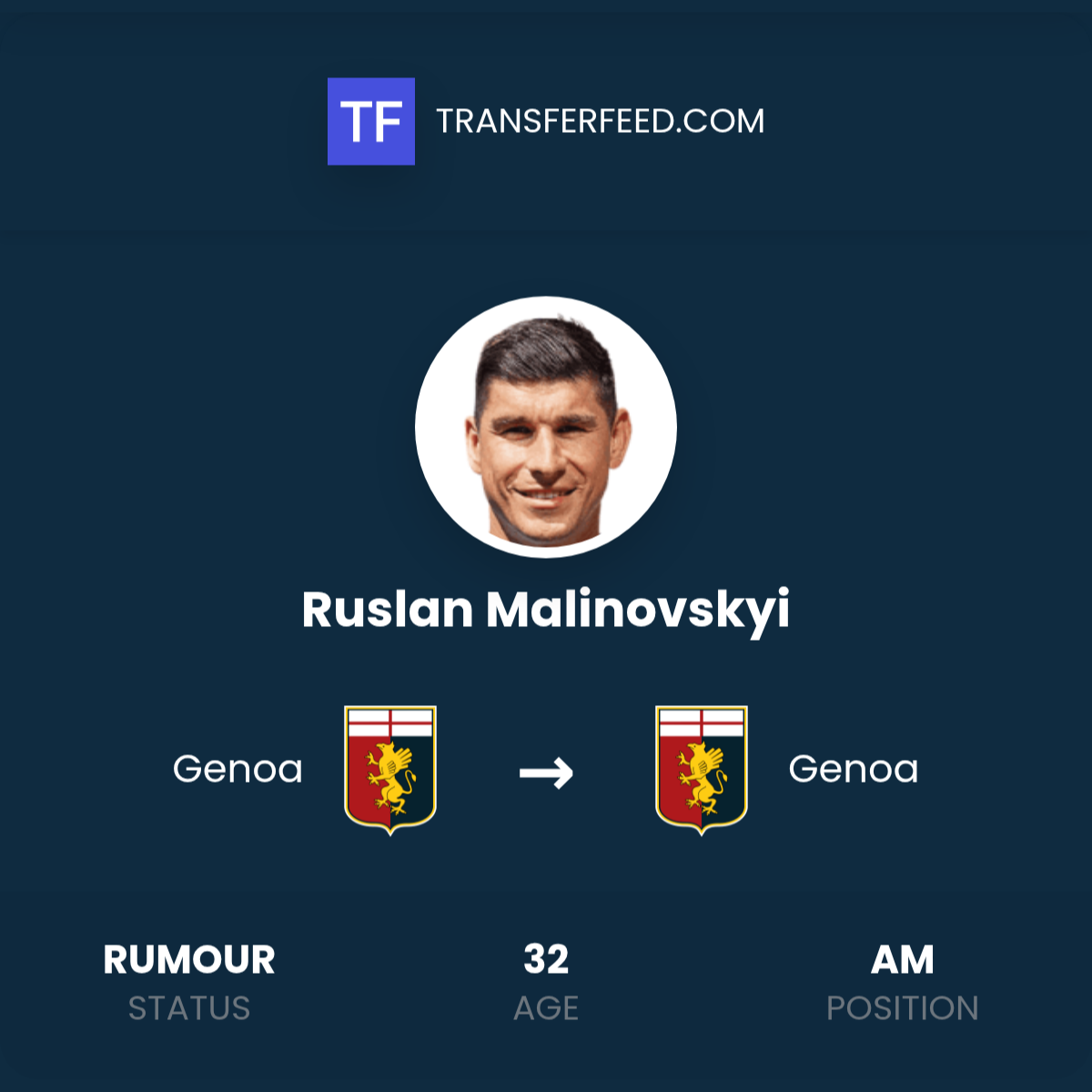 Ruslan Turko Ruslan Malinovskyi: Genoa Contract Extension - TransferFeed