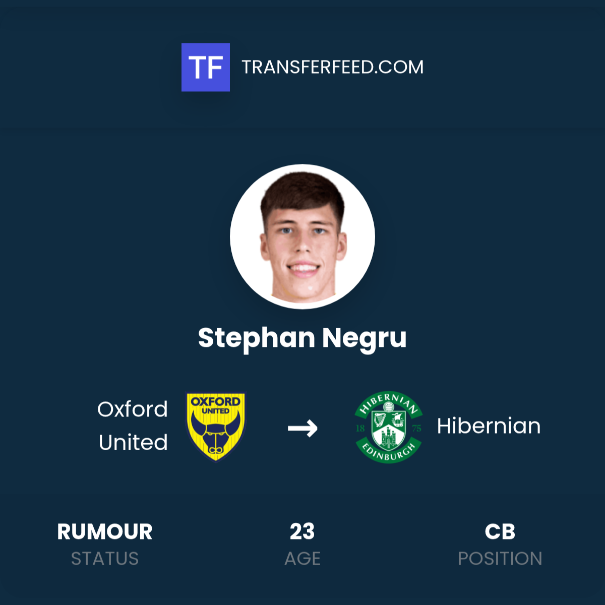 Stepham Stephan Negru Transfer from Oxford United to Hibernian - TransferFeed