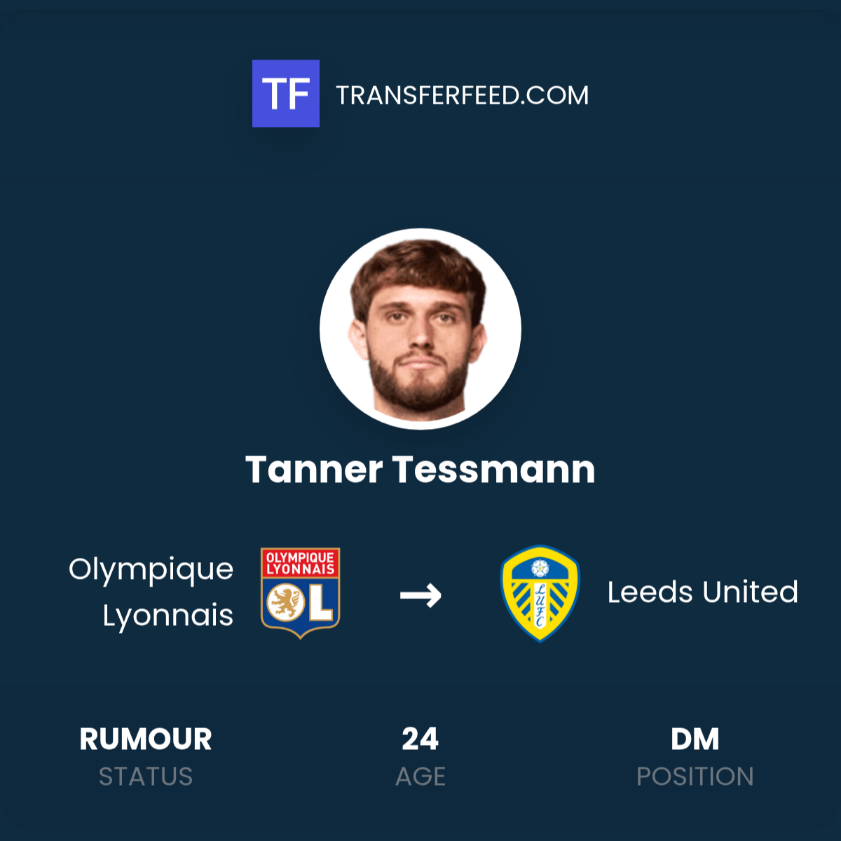 Tanner Labenne Tanner Tessmann Transfer from Olympique Lyonnais to Leeds United ...