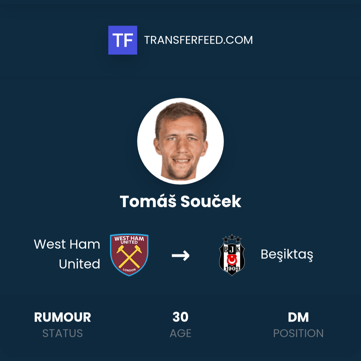 Tomáš Souček has joint-largest market value drop in Championship Tomáš Souček has joint-largest market value drop in Championship