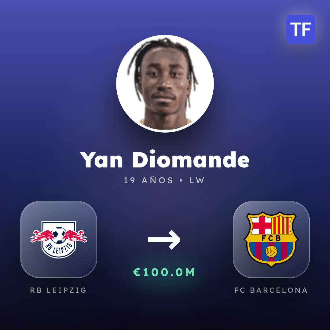 Yan Diomande transfer card
