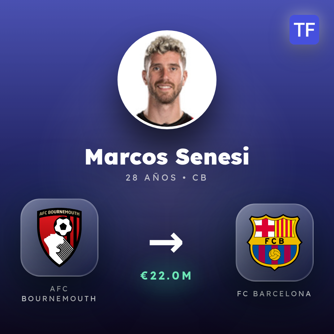 Marcos Senesi transfer card
