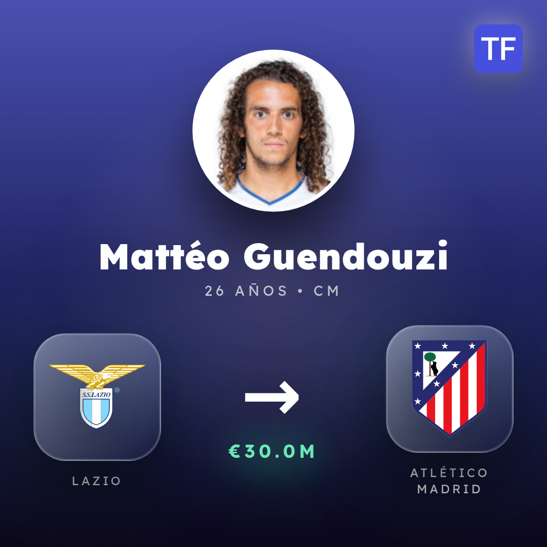 Mattéo Guendouzi transfer card