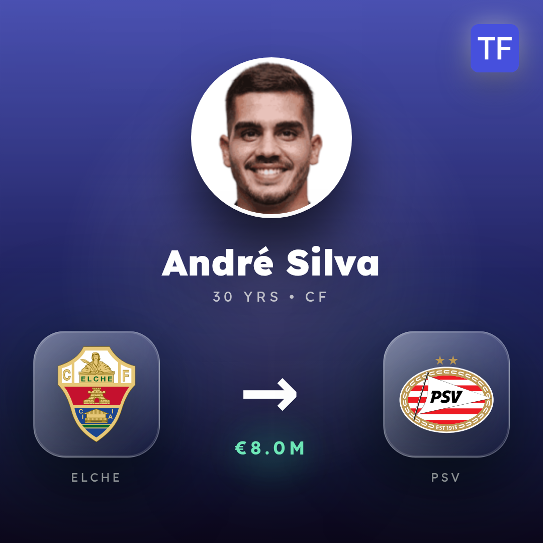 André Silva transfer card