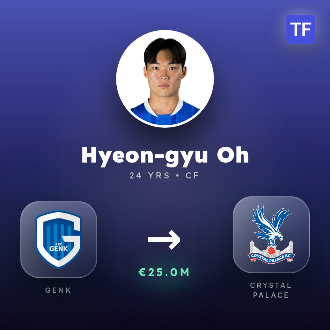 Hyeon-gyu Oh transfer card