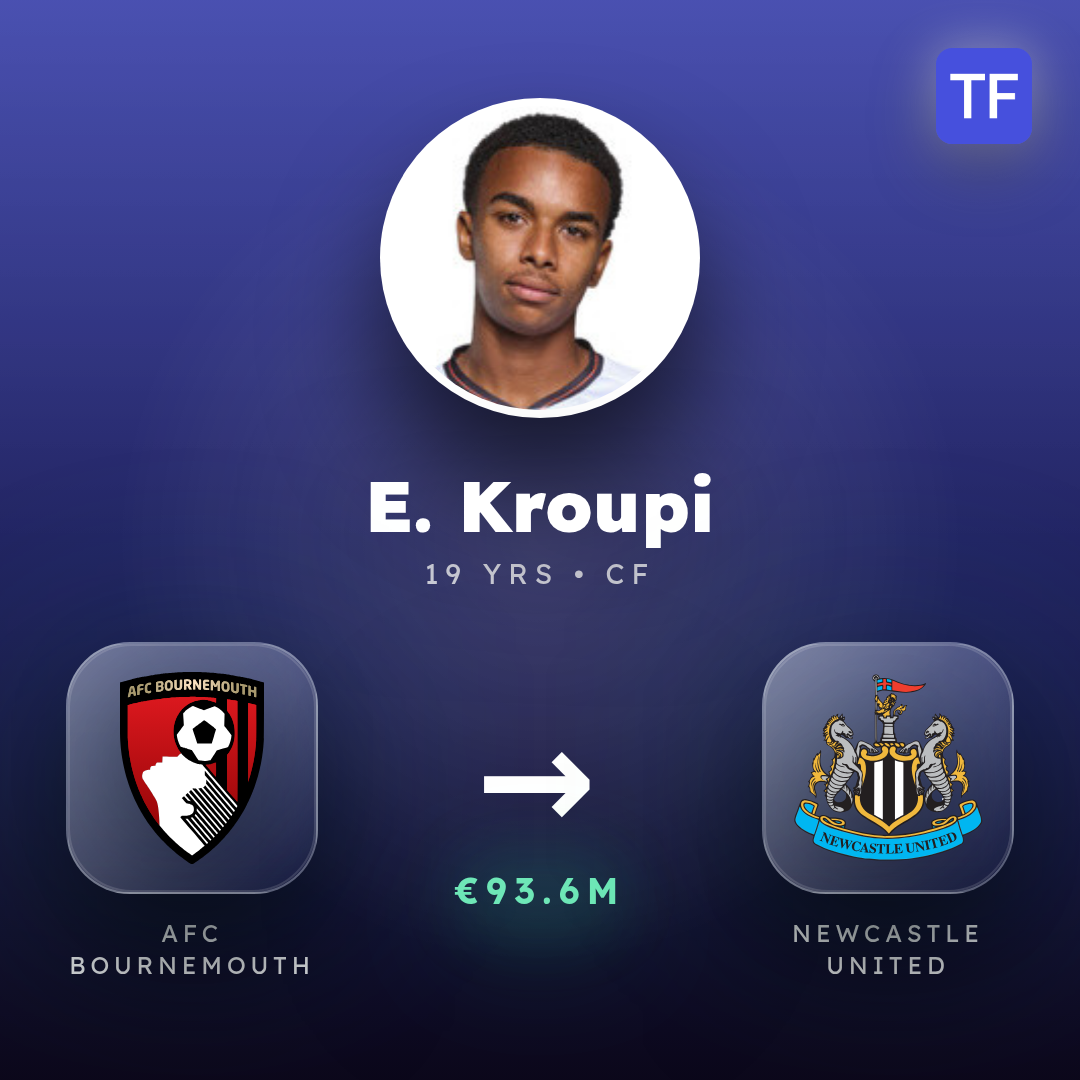 E. Kroupi transfer card