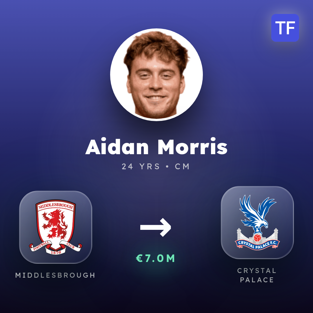 Aidan Morris transfer card