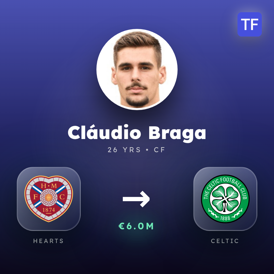 Cláudio Braga transfer card