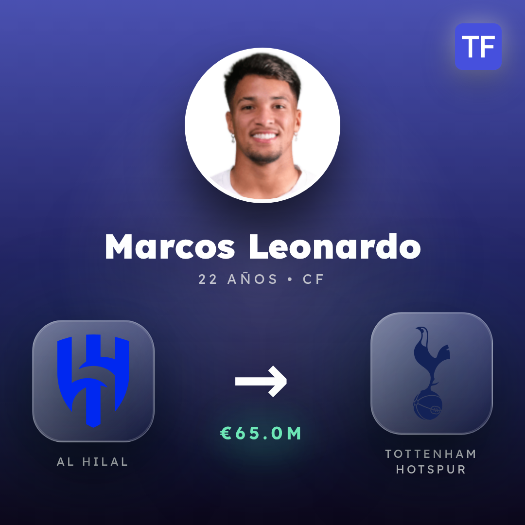 Marcos Leonardo transfer card