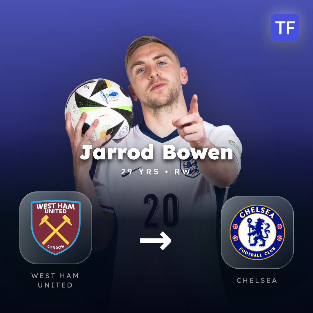 Jarrod Bowen transfer card
