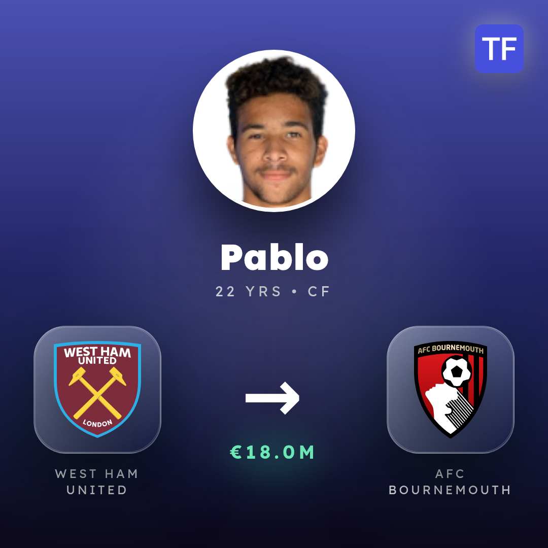 Pablo transfer card