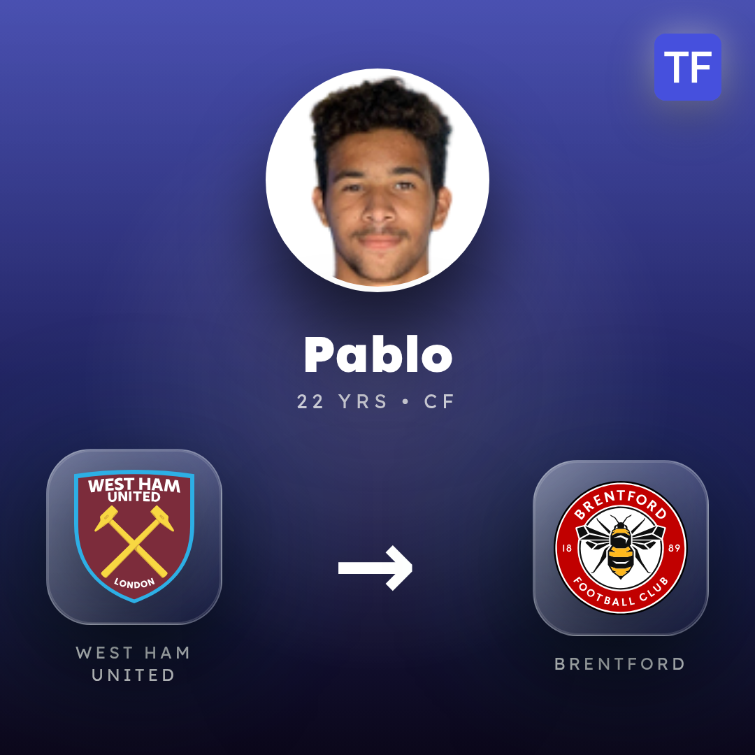 Pablo transfer card